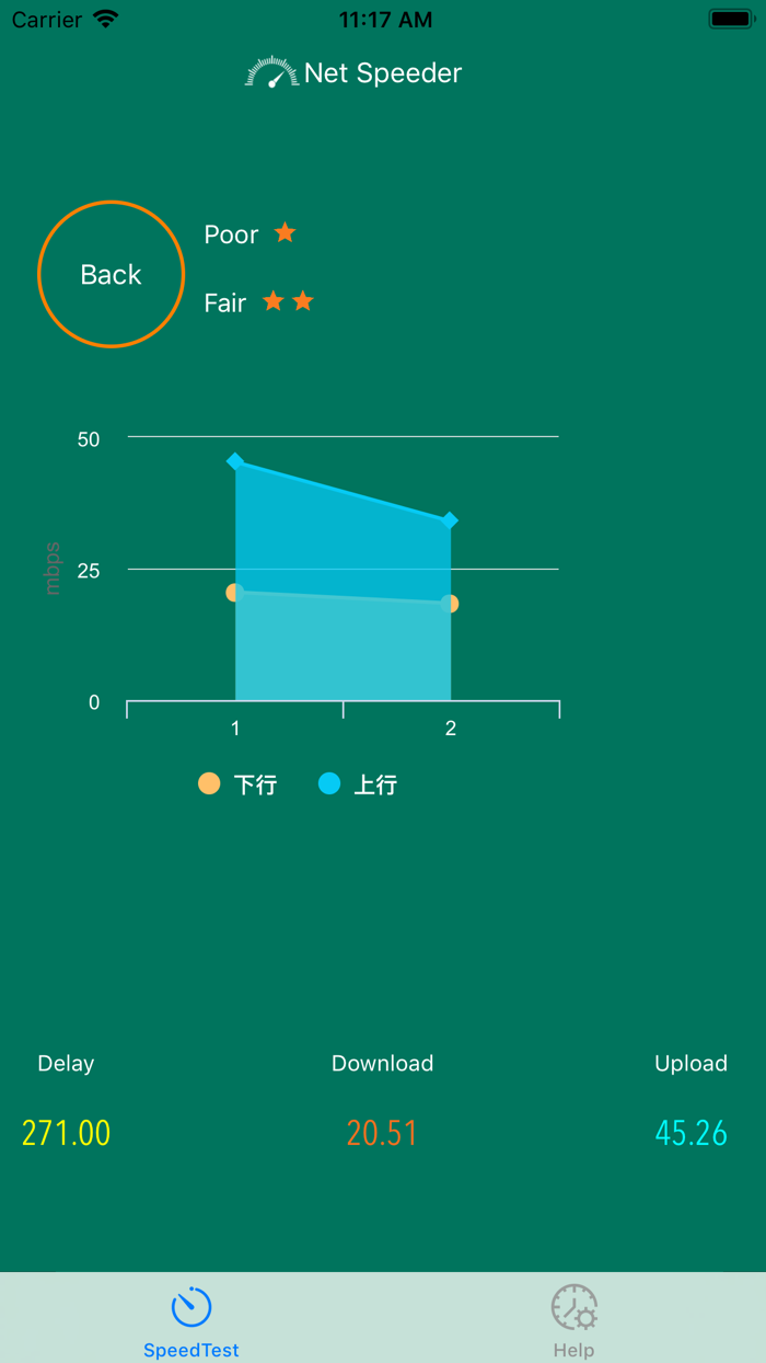 Net Speeder-hotspot speed test
