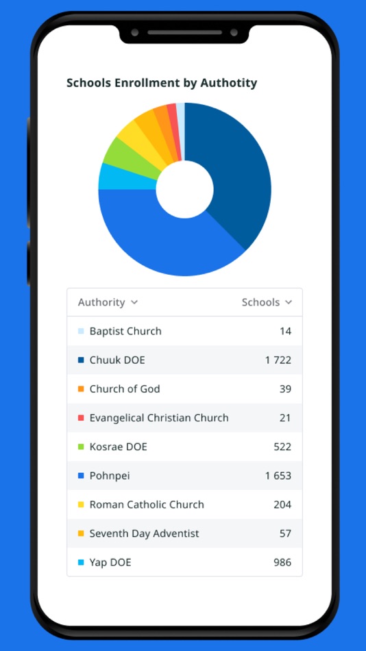 #4. Pacific Open Education Data (iOS) By: Ghislain Hachey