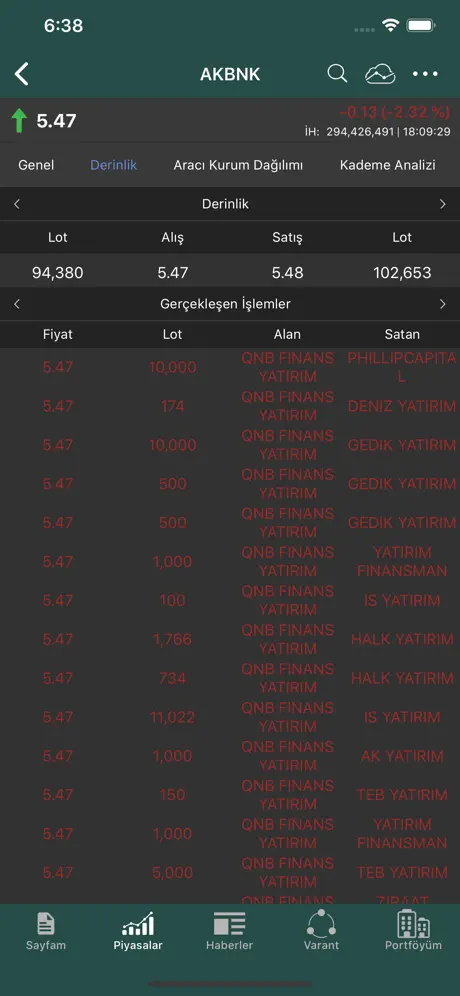 Osmanlı Aktif Trader