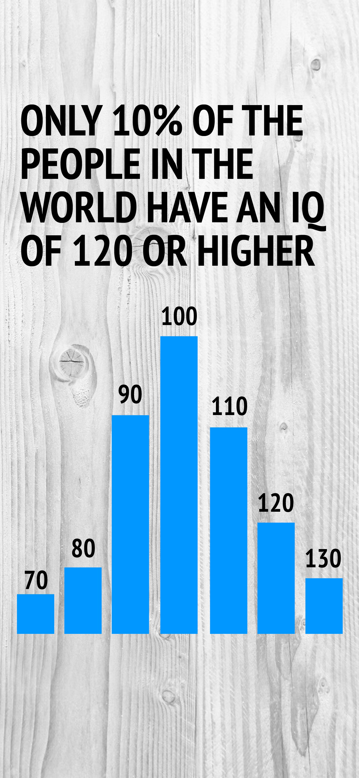 IQ Test: Brain Cognitive Games