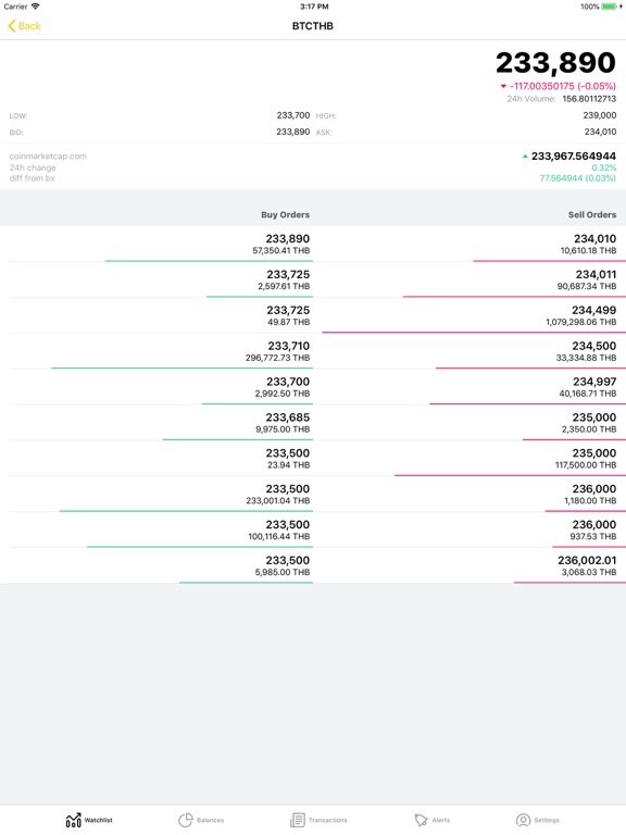 Bitdoiのおすすめ画像2