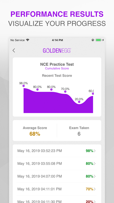 NCE Practice Test Pro screenshot 4