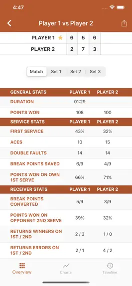 Game screenshot Tennis • Tracker hack