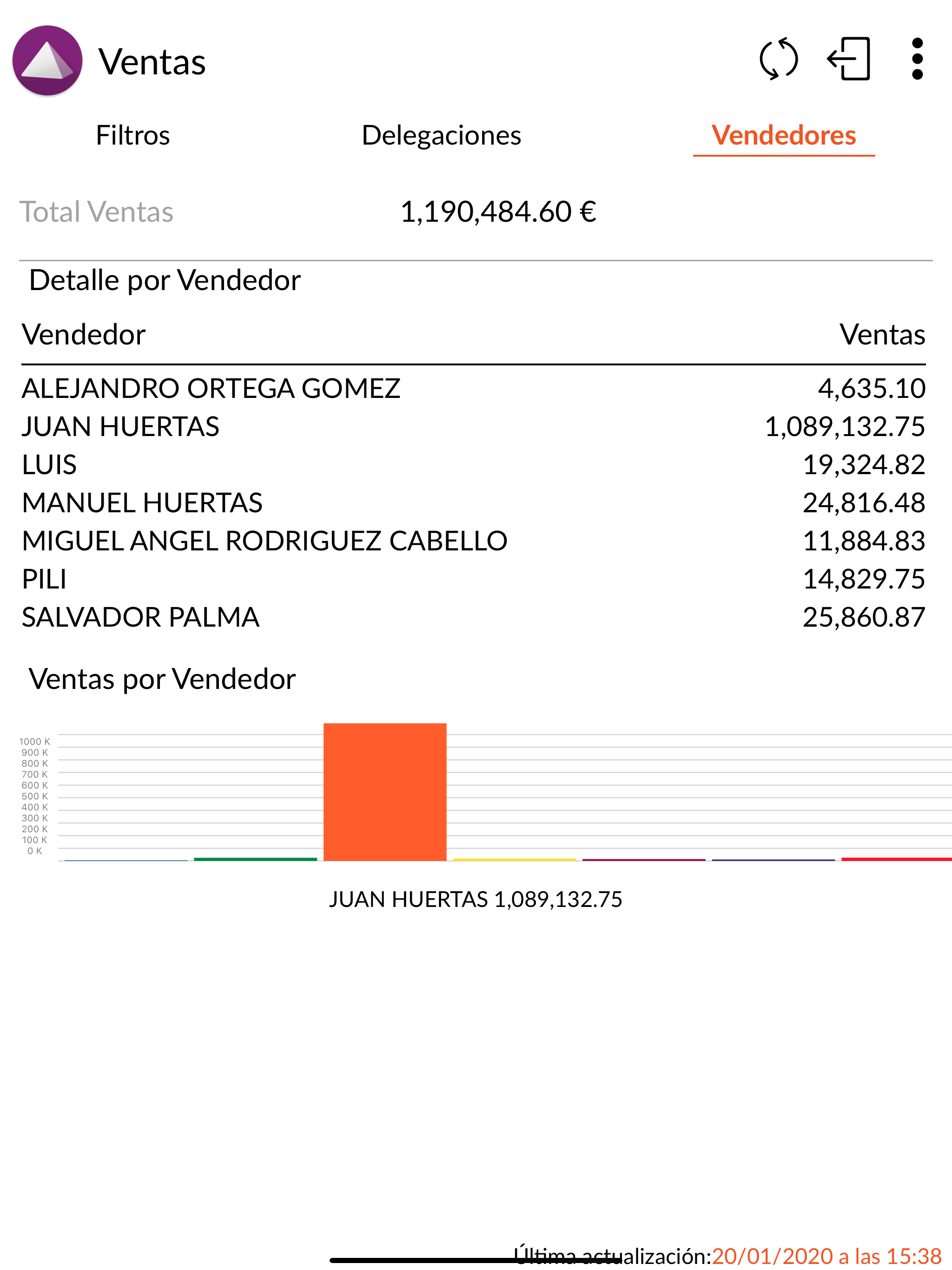 Analisis de Datos