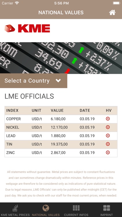 KME METAL PRICES