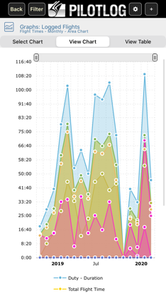 Safelog Pilot Logbook screenshot 5