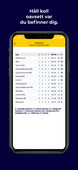Game screenshot Svensk Innebandy (officiell) hack