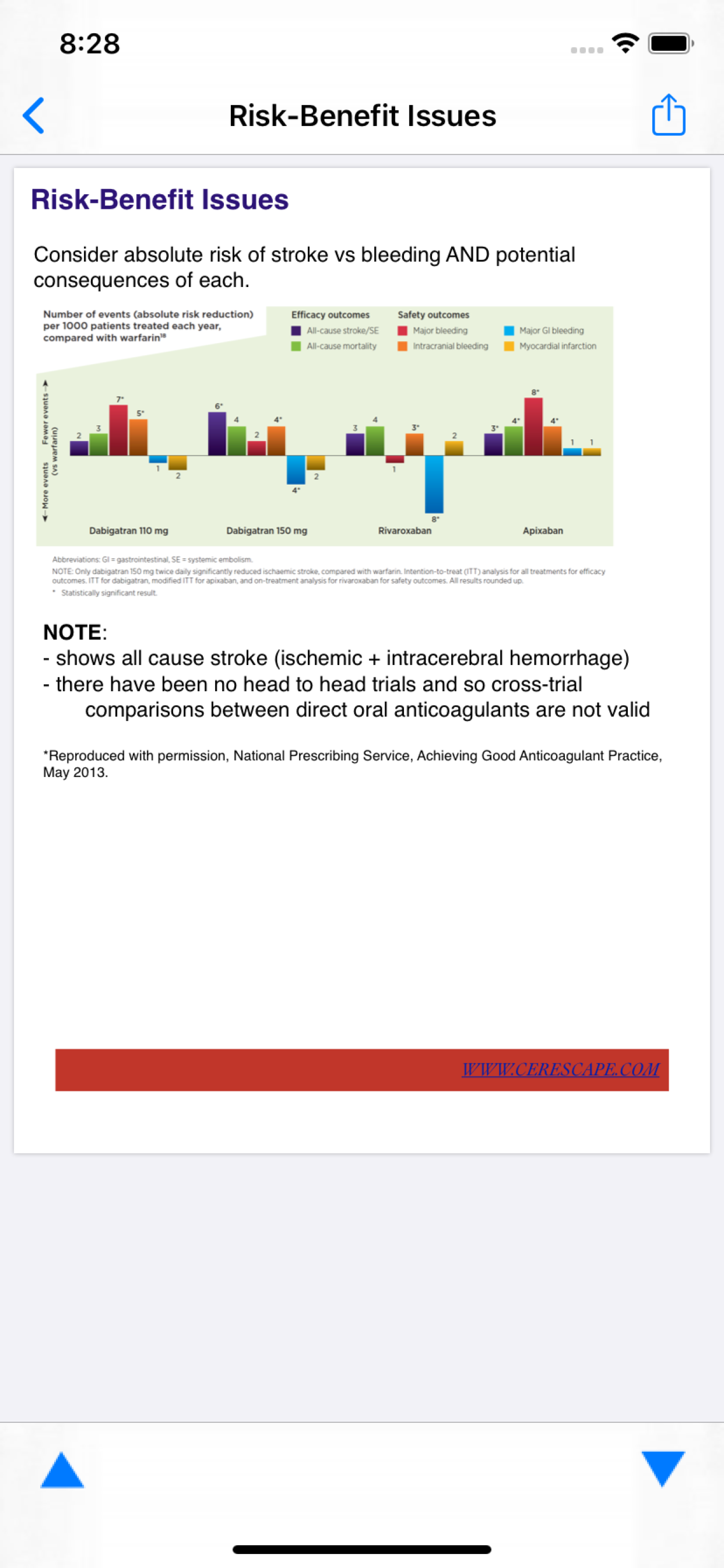 AntiCoagAF screenshot 5