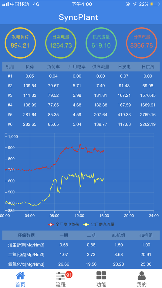 #2. isyncplant (iOS) By: 南京科远智慧科技集团股份有限公司
