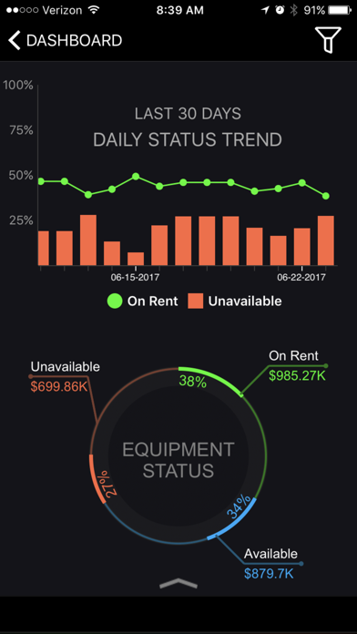 Rental BI Screenshot