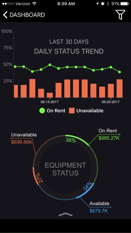 Rental BI screenshot-4