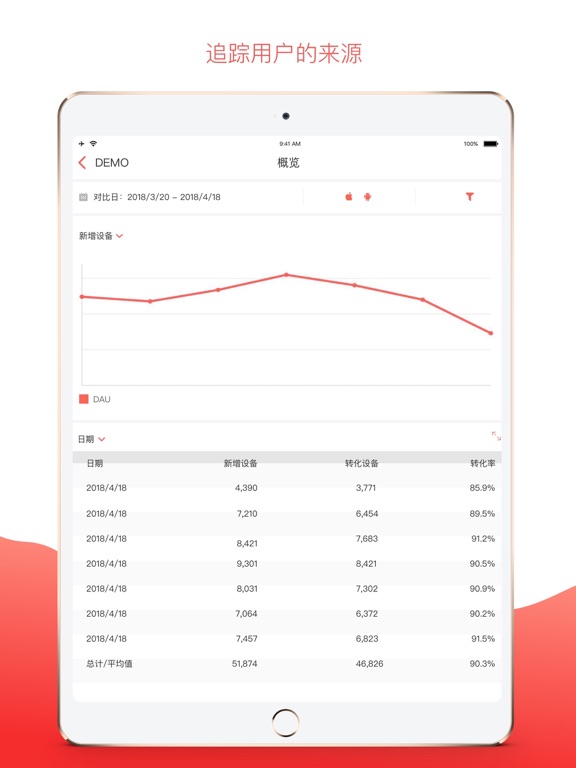 TapDB - 高效数据 iPad screenshot 2 - Business app