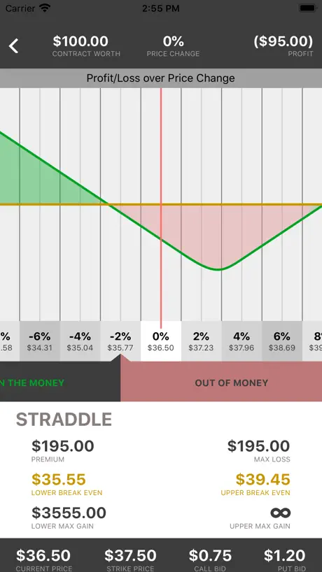 In The Money - Options