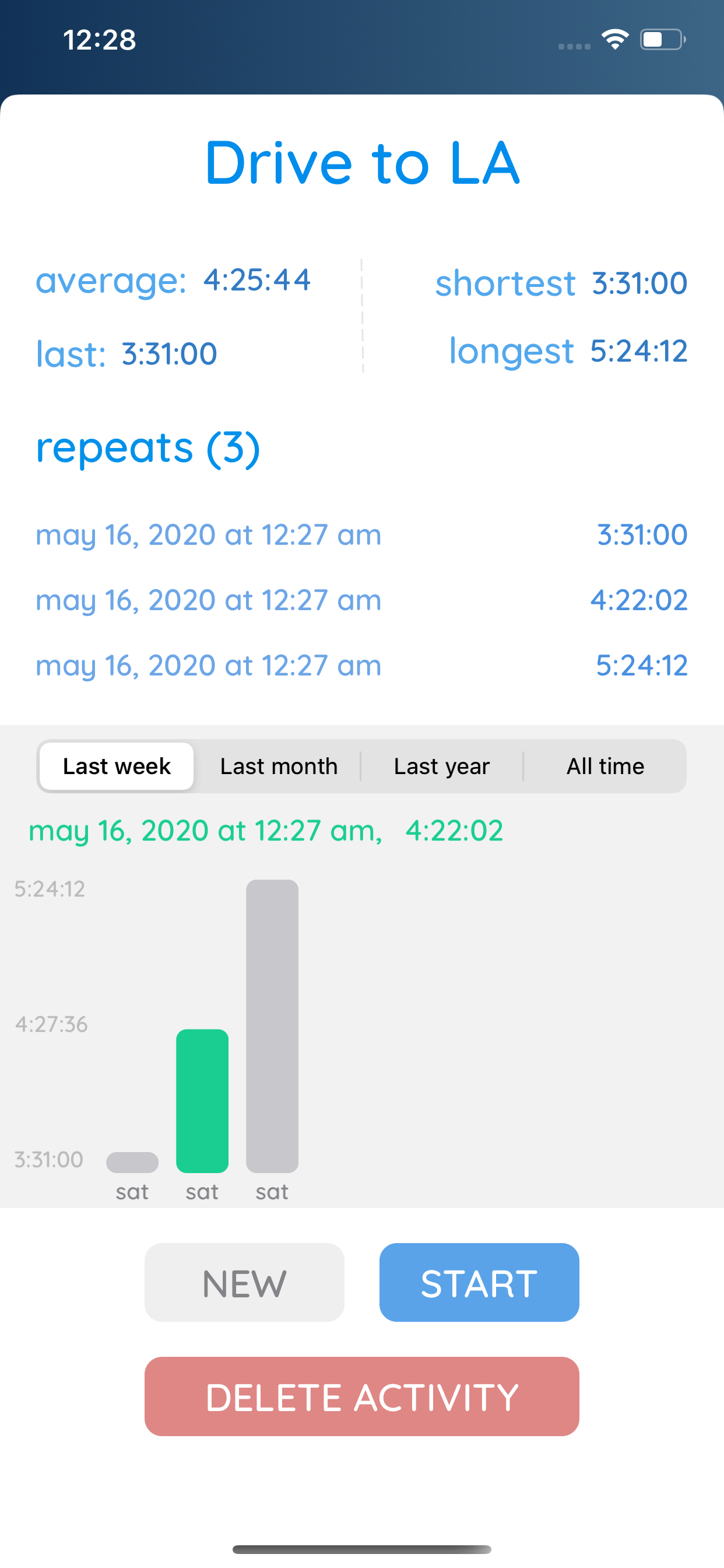Elapsed - Learn Your Time