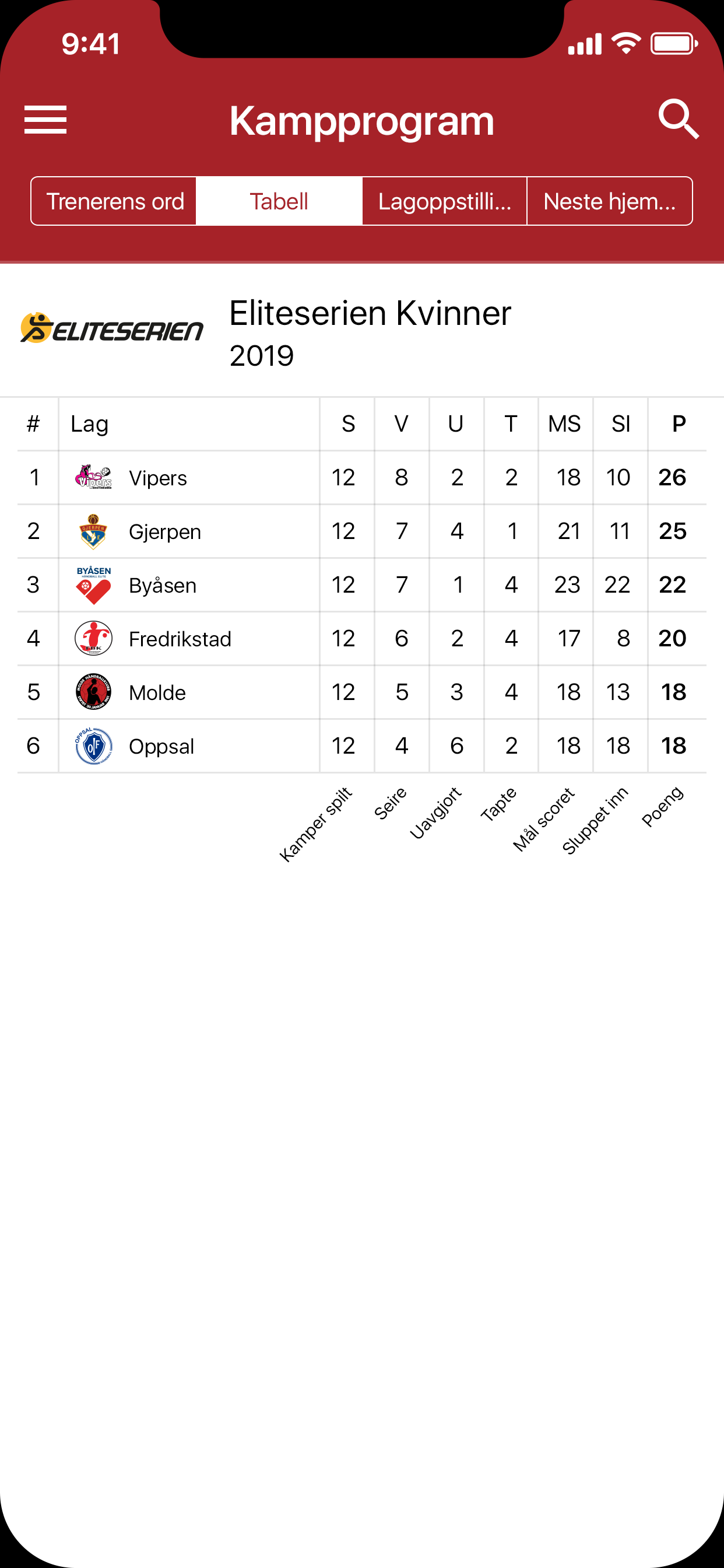 Gjerpen Håndball