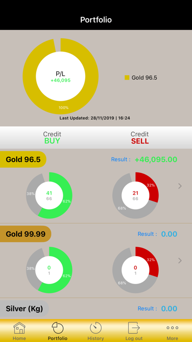 Screenshot #2 pour THONGPATRA