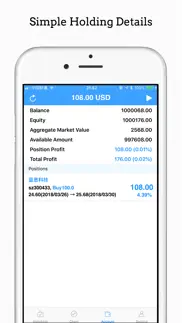 iindicators - market watch problems & solutions and troubleshooting guide - 3