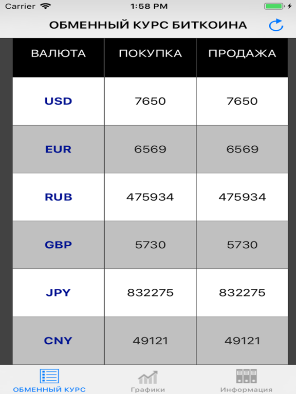 Screenshot #4 pour Bitcoin  Курс