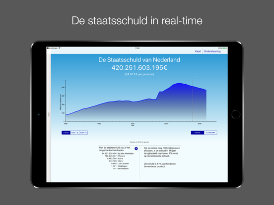 Staatsschuld iPad app afbeelding 1