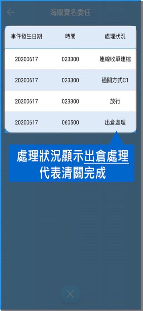 EZ WAY 易利委 - The processing log shows real-time updates for 'Event Date' and 'Time,' clearly indicating 'Out of warehouse processing' for completed customs clearance.