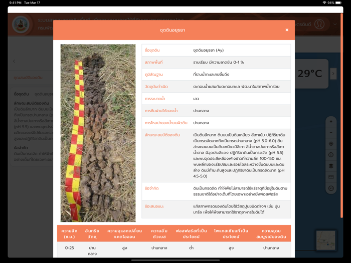 LDD On Farm Land Use Planning