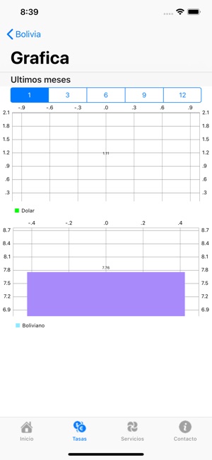 Locutorio Point K(圖5)-速報App