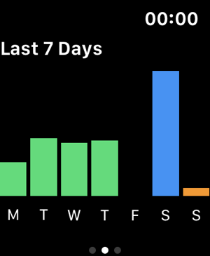 Husky - Pedometer for Watch(圖2)-速報App