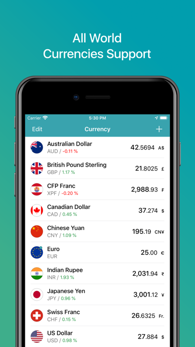 Screenshot #1 pour Any Currency Converter Lite