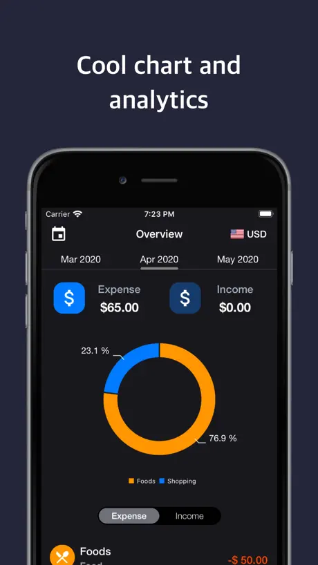 Budget.ly : Track Your Expense