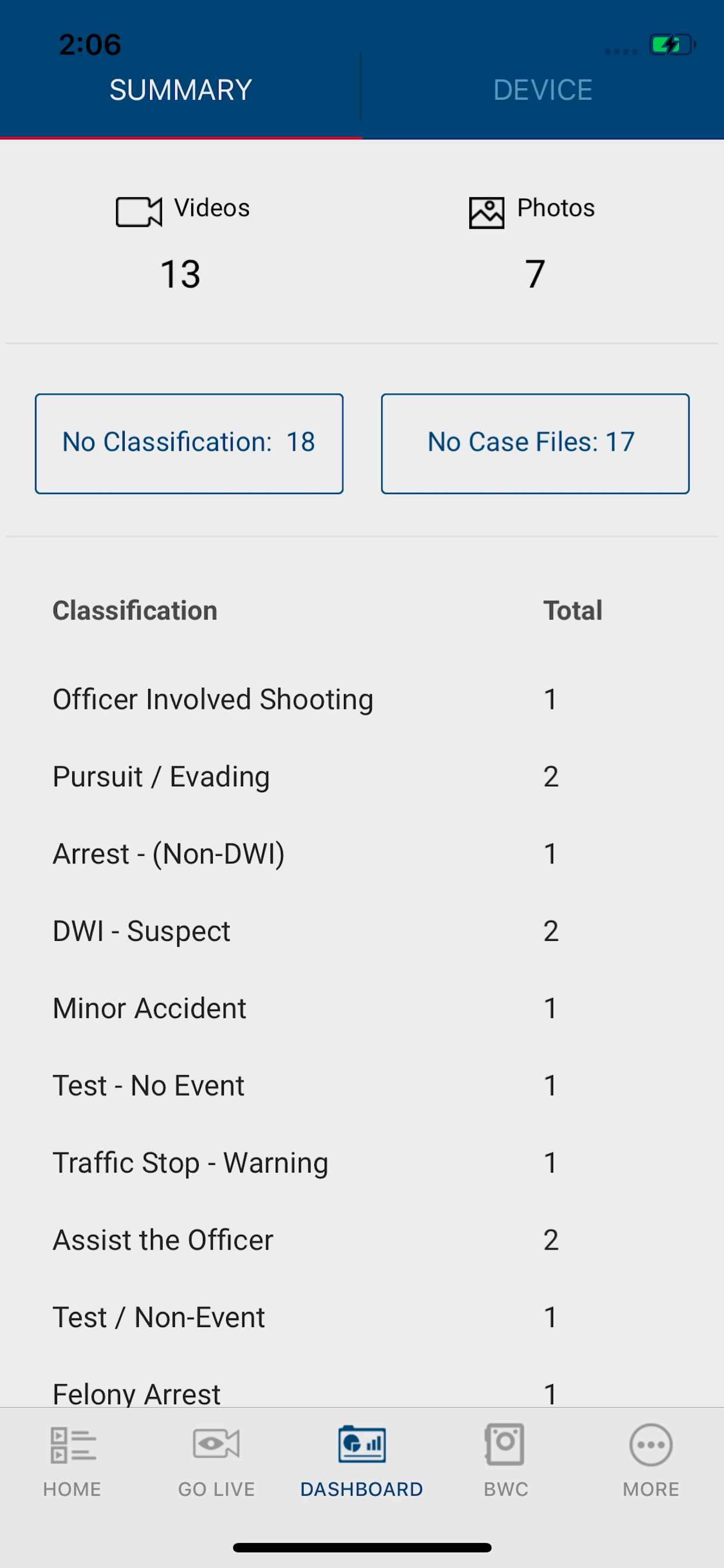 Unified Digital Evidence