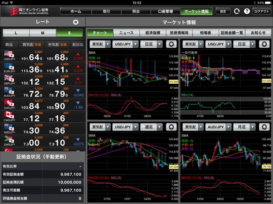 Screenshot #6 pour 岡三オンラインFX for iPad ‐ くりっく365