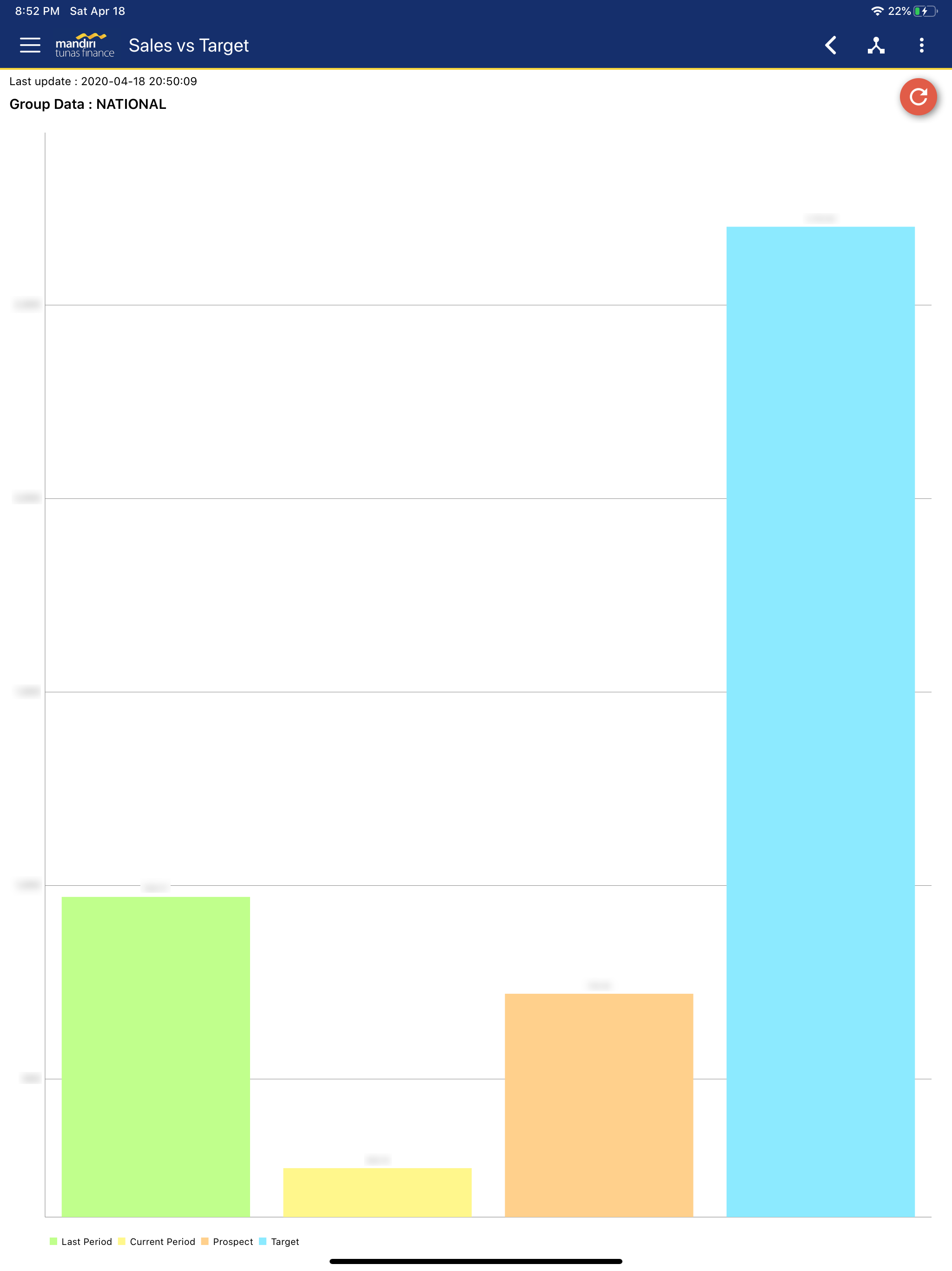 MTF Reports
