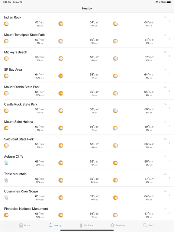 Climbing Weather iPad screenshot