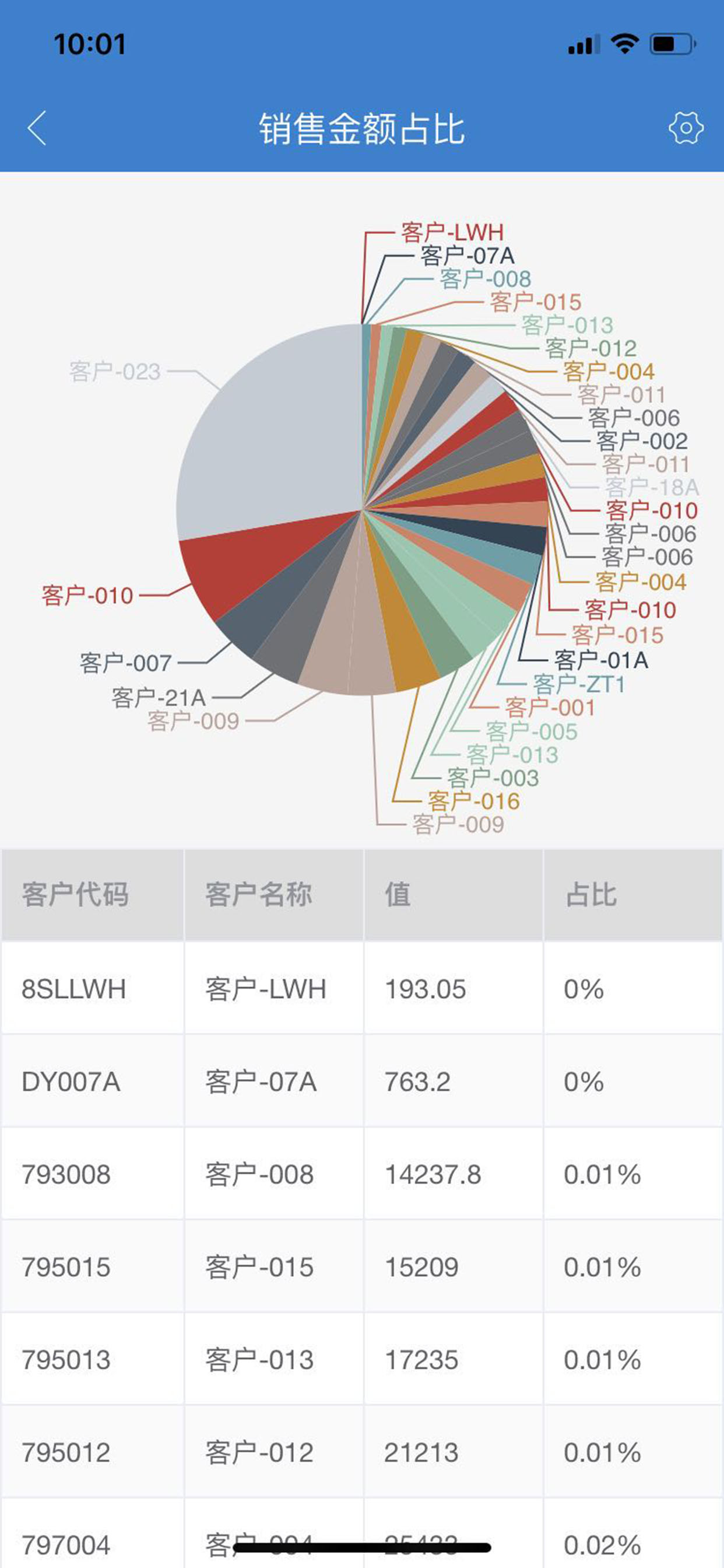 展联有数