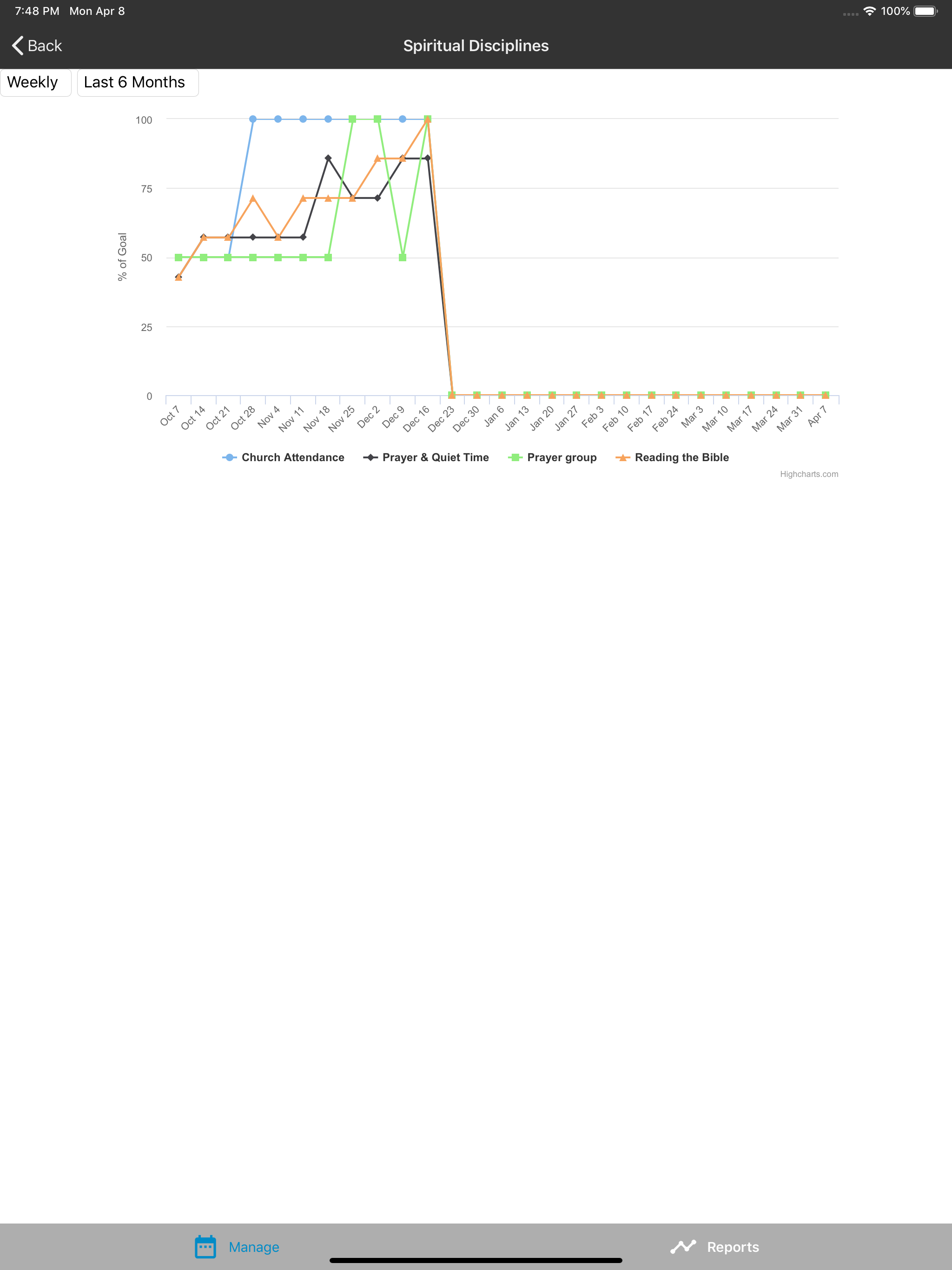 Accountable: Goal sharing tool screenshot 12