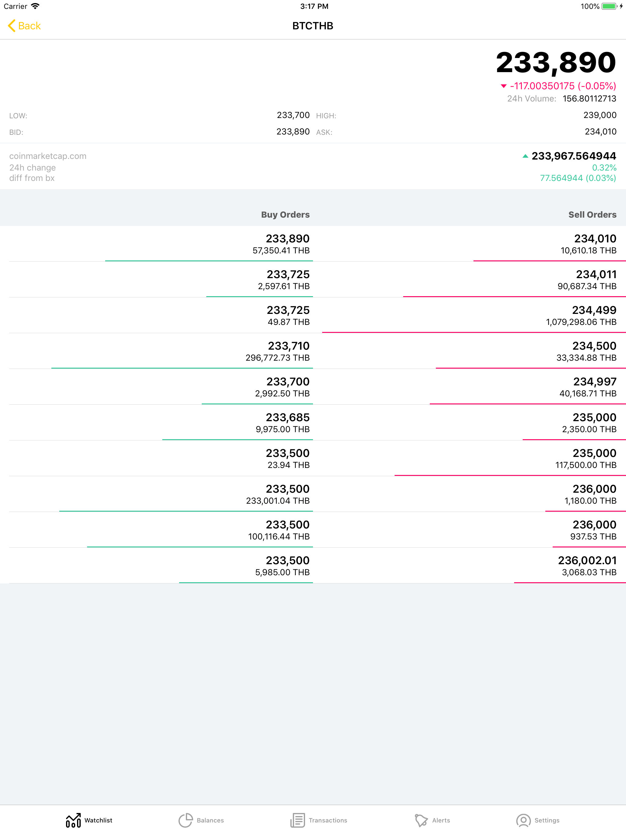 Bitdoi screenshot 13