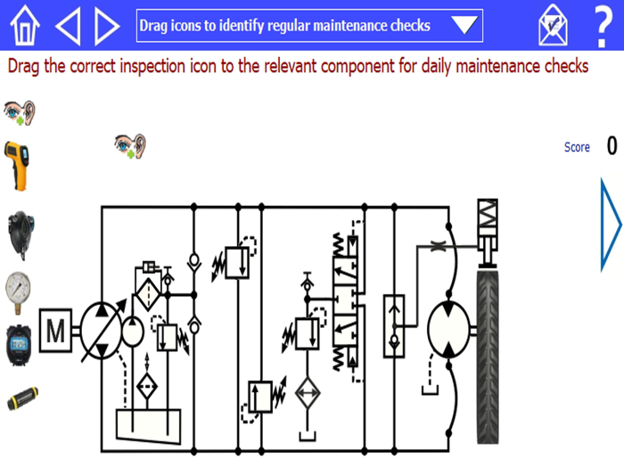 Mobile skid-steer hydraulics