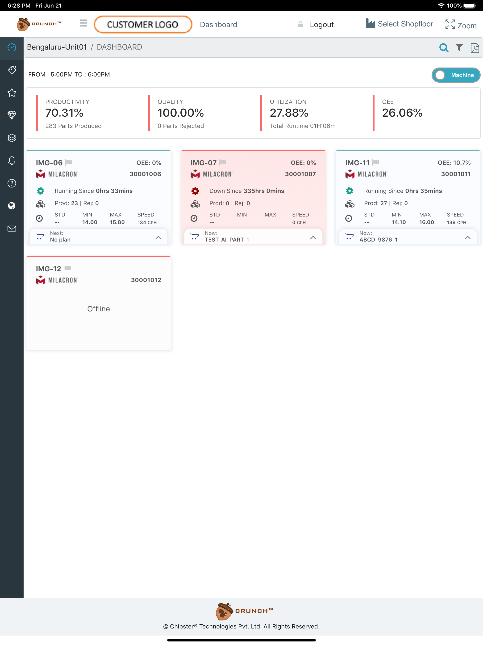 CrunchIoT - Machine Analytics