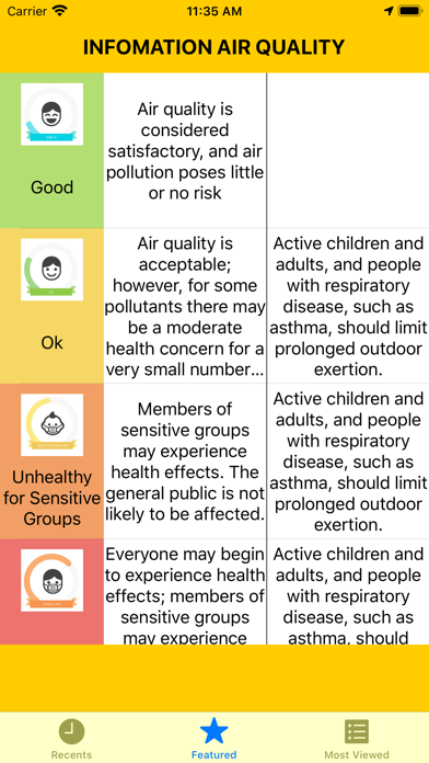 Air Quality - PM2.5 Japanのおすすめ画像5