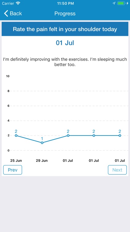 TrackActive Pro - Patient App