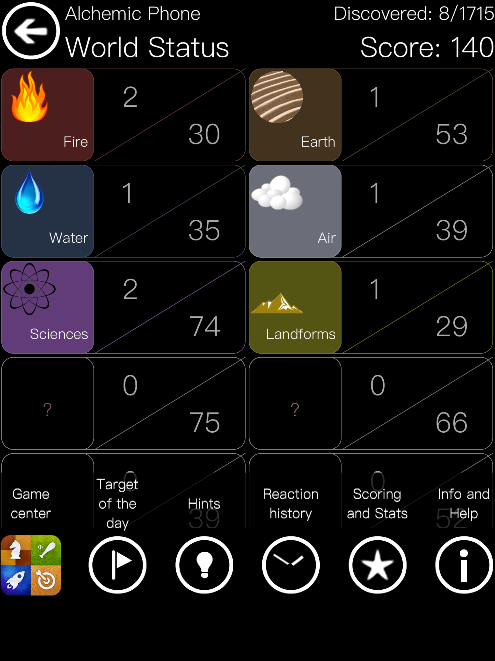 Alchemic Phone-Pocket Alchemy