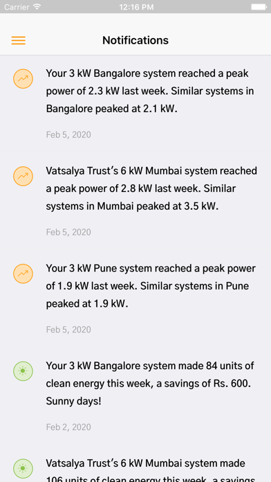 Oorjan Solar Monitoring Screenshot