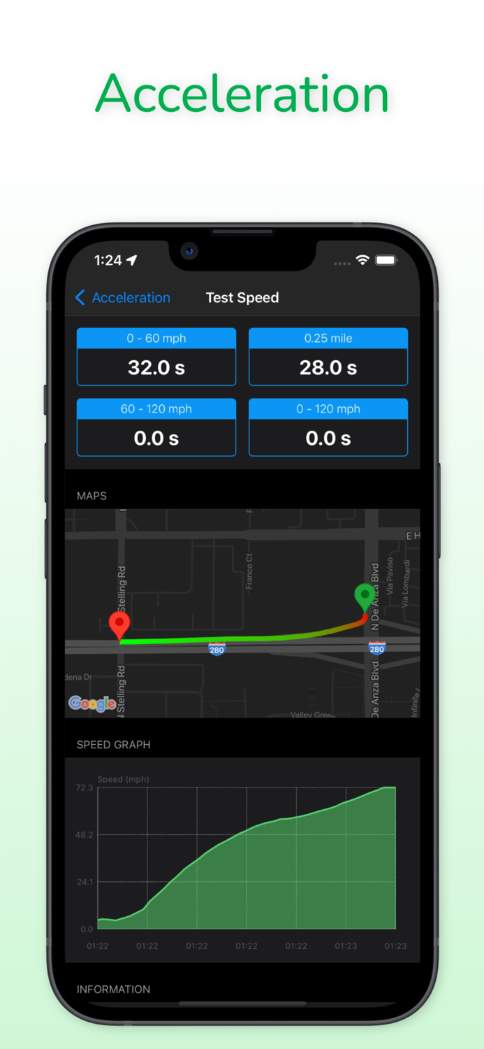 Speedo - Speedometer GPS