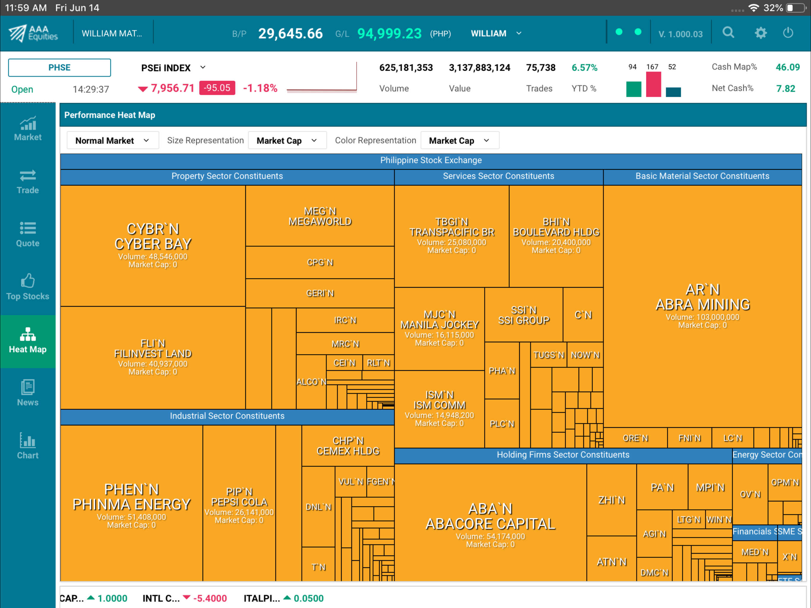 AAA Equities for iPad screenshot 6