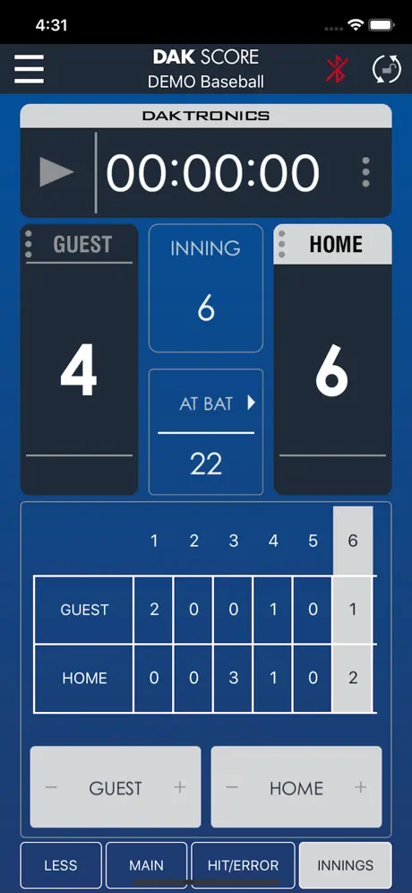 DAK Score