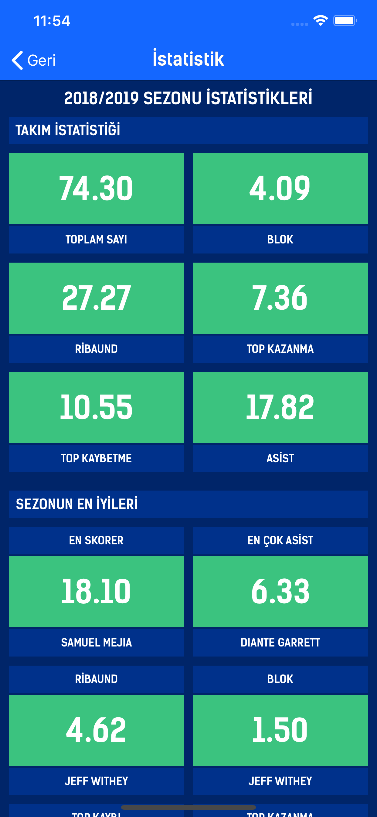 Tofaş Spor