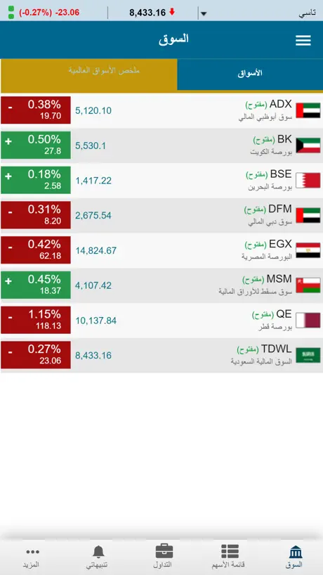 AUB Trader (GTN)