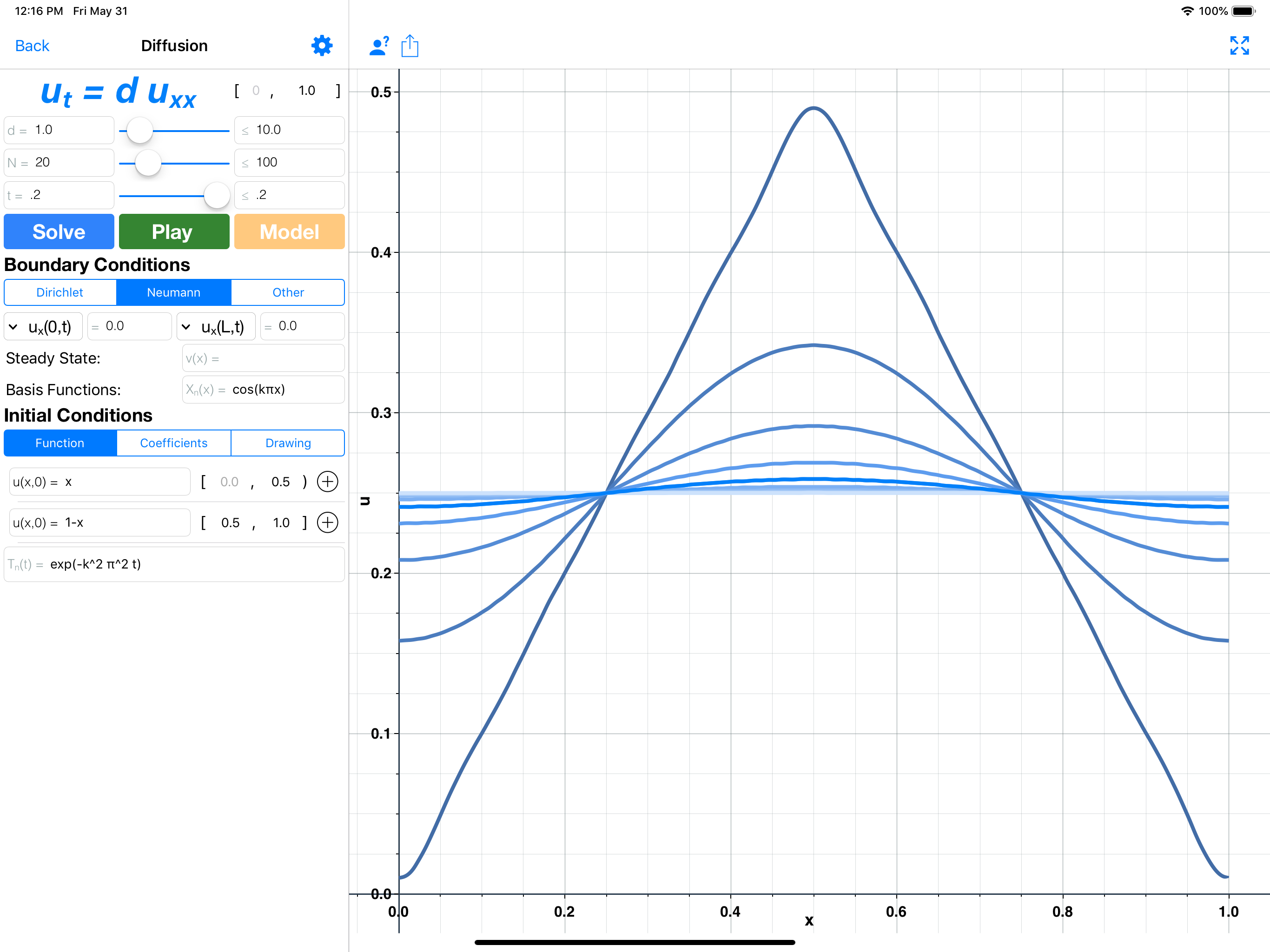 Waves: Partial Diff Eq