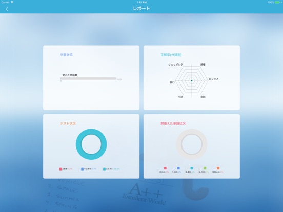 Word&Phrase for the TOEIC®TESTのおすすめ画像5