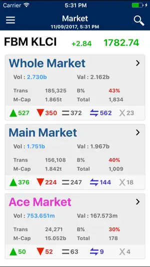 Alliance iStock for iPhone screenshot 3